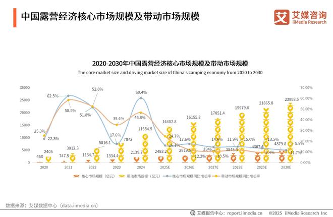 睐”黑冰露营睡袋以硬实力铸就壁垒开元棋牌从“小众专业”到“大众青(图3)