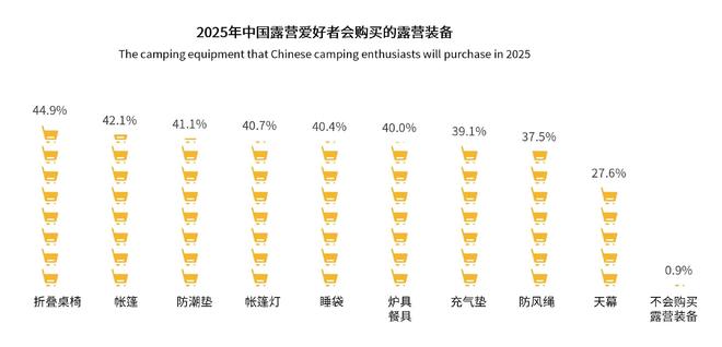 睐”黑冰露营睡袋以硬实力铸就壁垒开元棋牌从“小众专业”到“大众青(图2)
