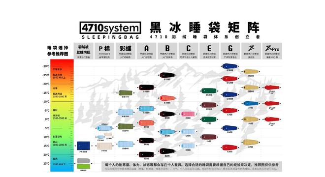 睐”黑冰露营睡袋以硬实力铸就壁垒开元棋牌从“小众专业”到“大众青(图4)
