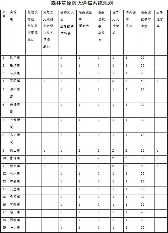 草原火灾防治规划（2021-2030年）