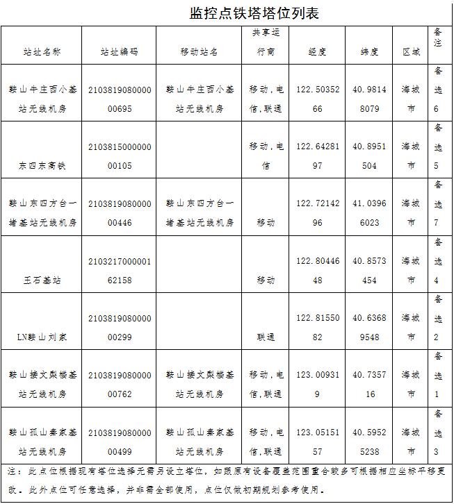 草原火灾防治规划（2021-2030年）的通知开元ky棋牌海城市人民政府关于印发海城市森林(图5)