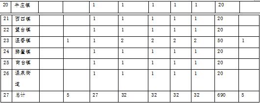 草原火灾防治规划（2021-2030年）的通知开元ky棋牌海城市人民政府关于印发海城市森林(图7)