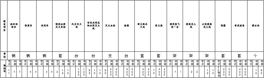 草原火灾防治规划（2021-2030年）的通知开元ky棋牌海城市人民政府关于印发海城市森林(图10)